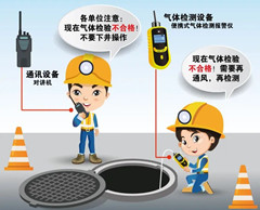 吉安有限空间安全作业操作规程